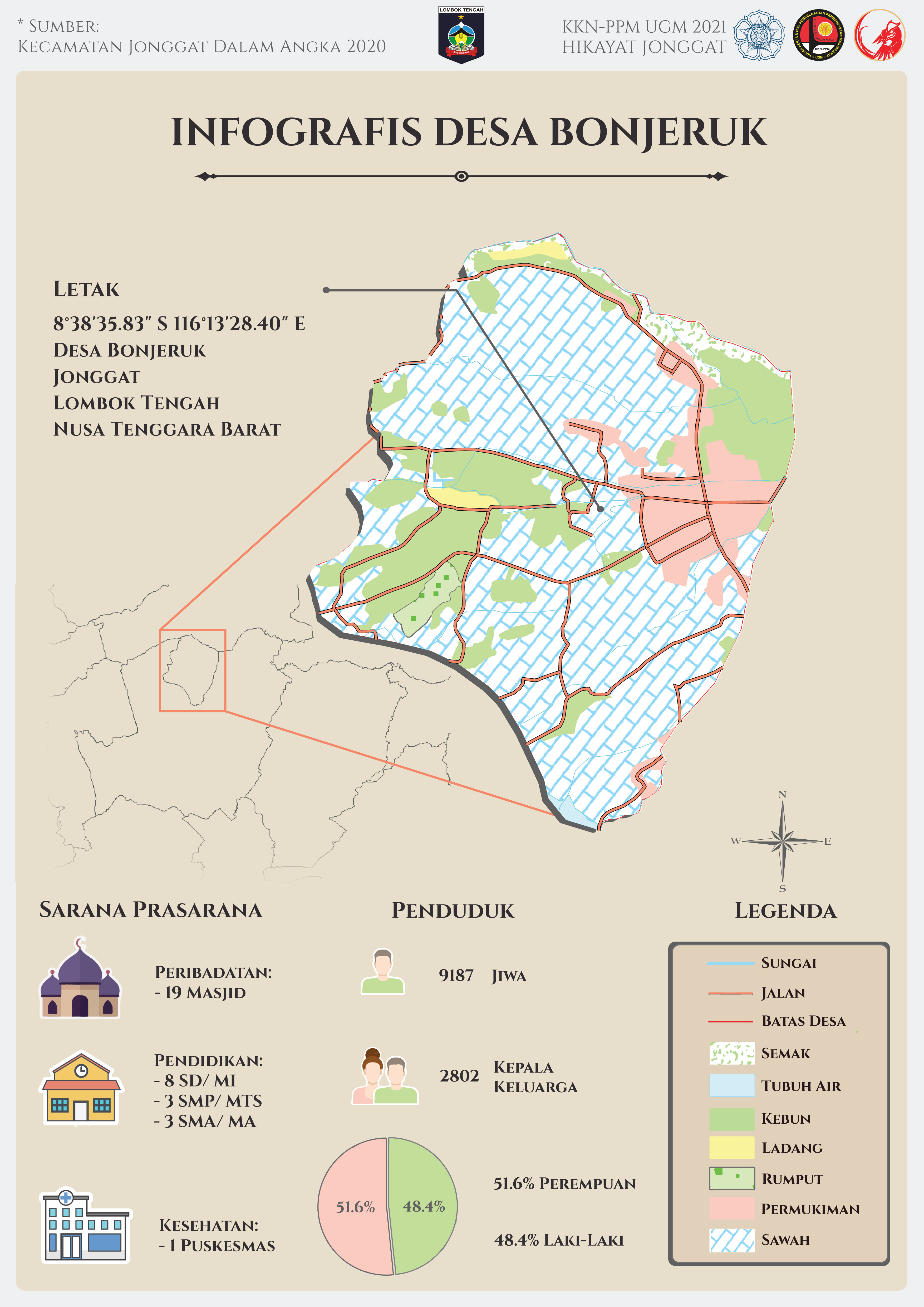 Infografis Desa Bonjeruk