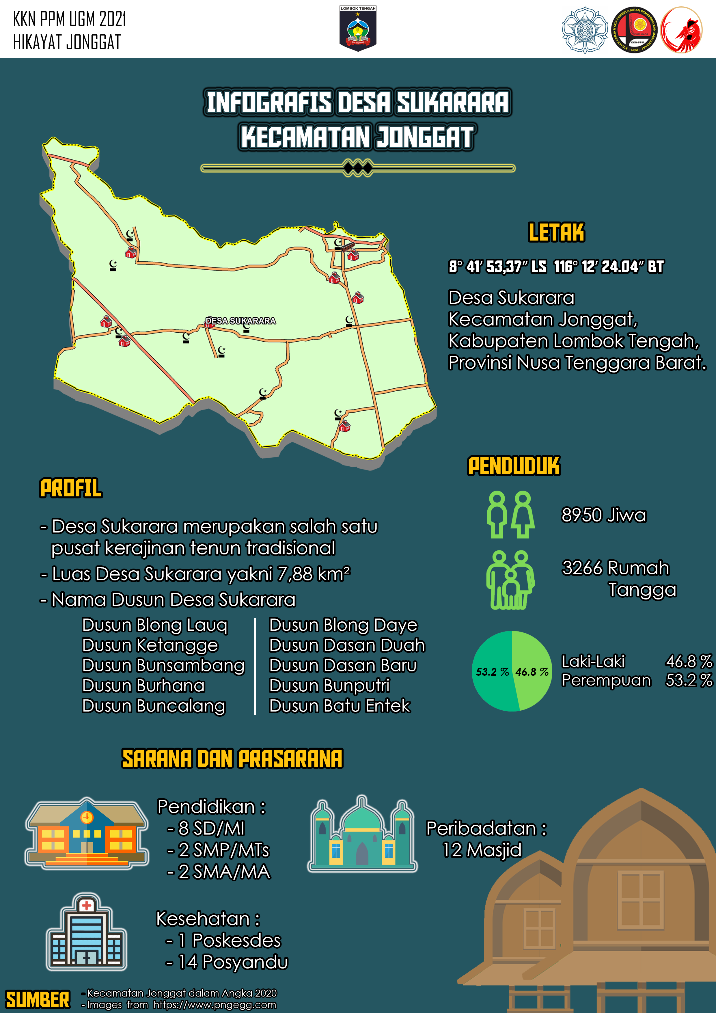 Infografis Desa Sukarara